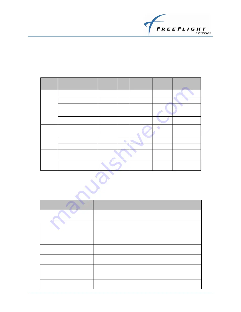 FreeFlight 87098-00 Installation Manual Download Page 146