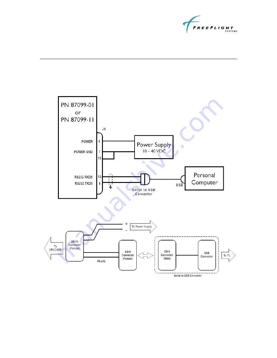 FreeFlight 87099 Series Installation Manual Download Page 31