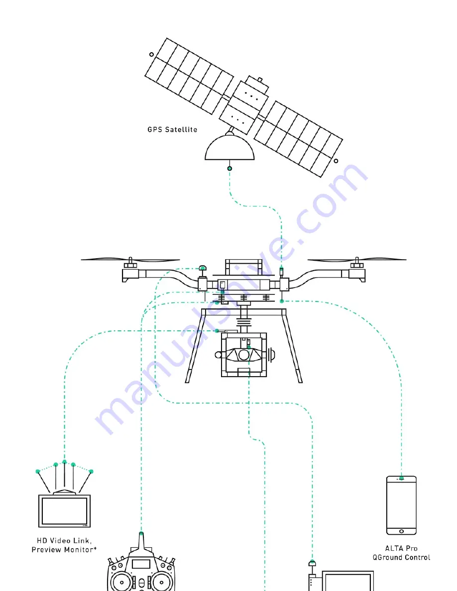 Freefly Alta 8 Pro Manual Download Page 21