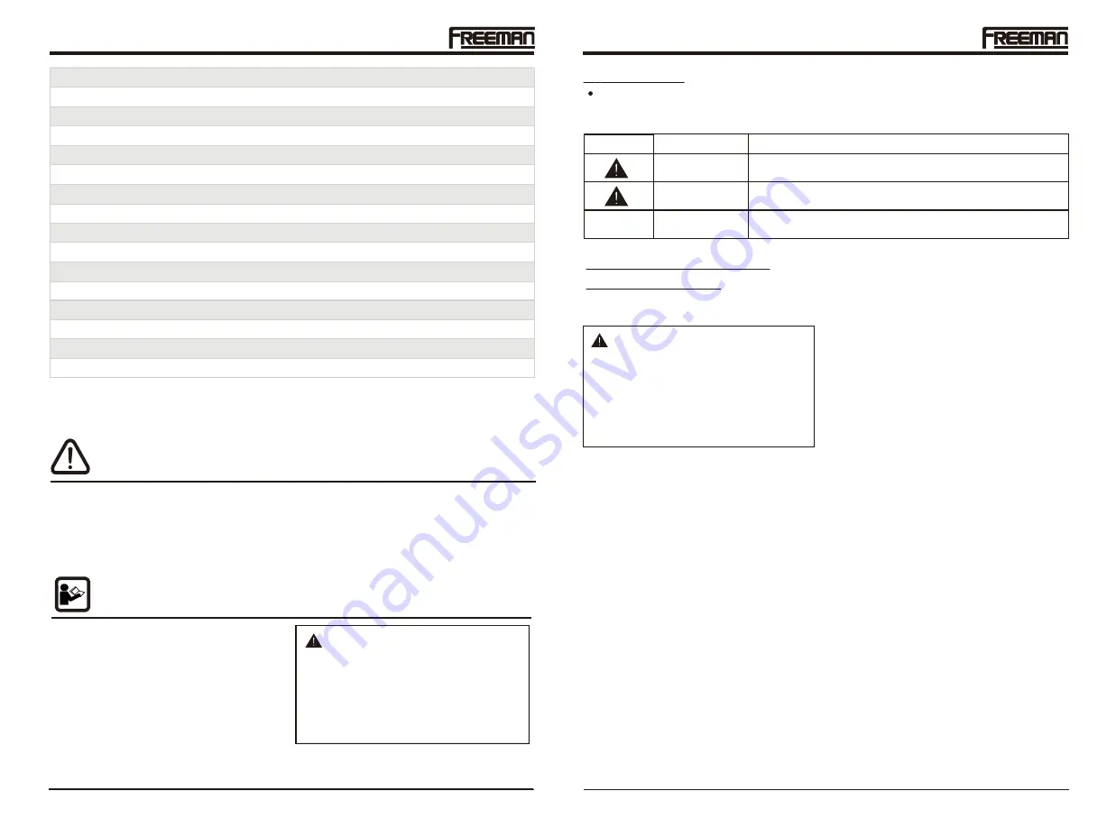 Freeman PE20V31618G Manual Download Page 8