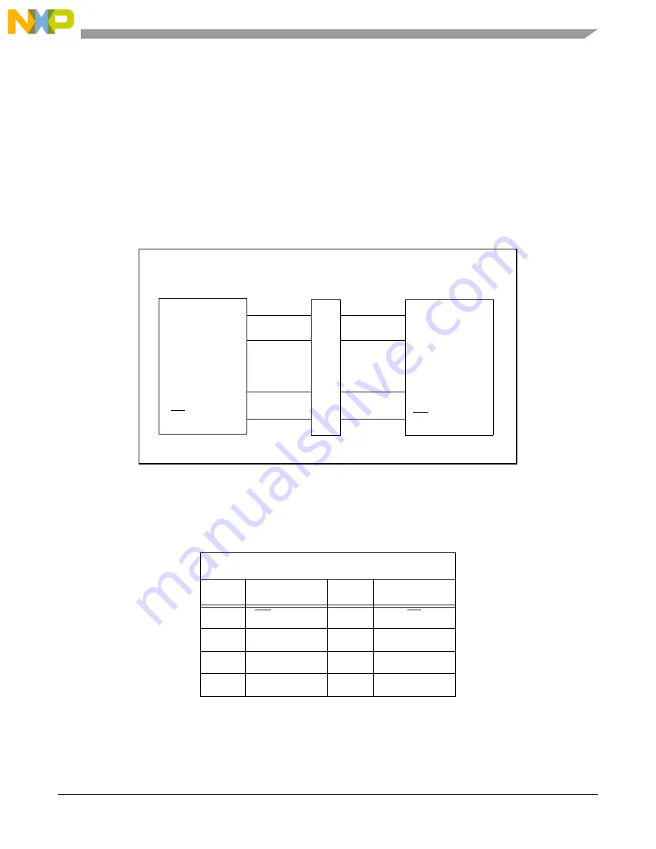 Freescale Semiconductor 56852 Скачать руководство пользователя страница 21