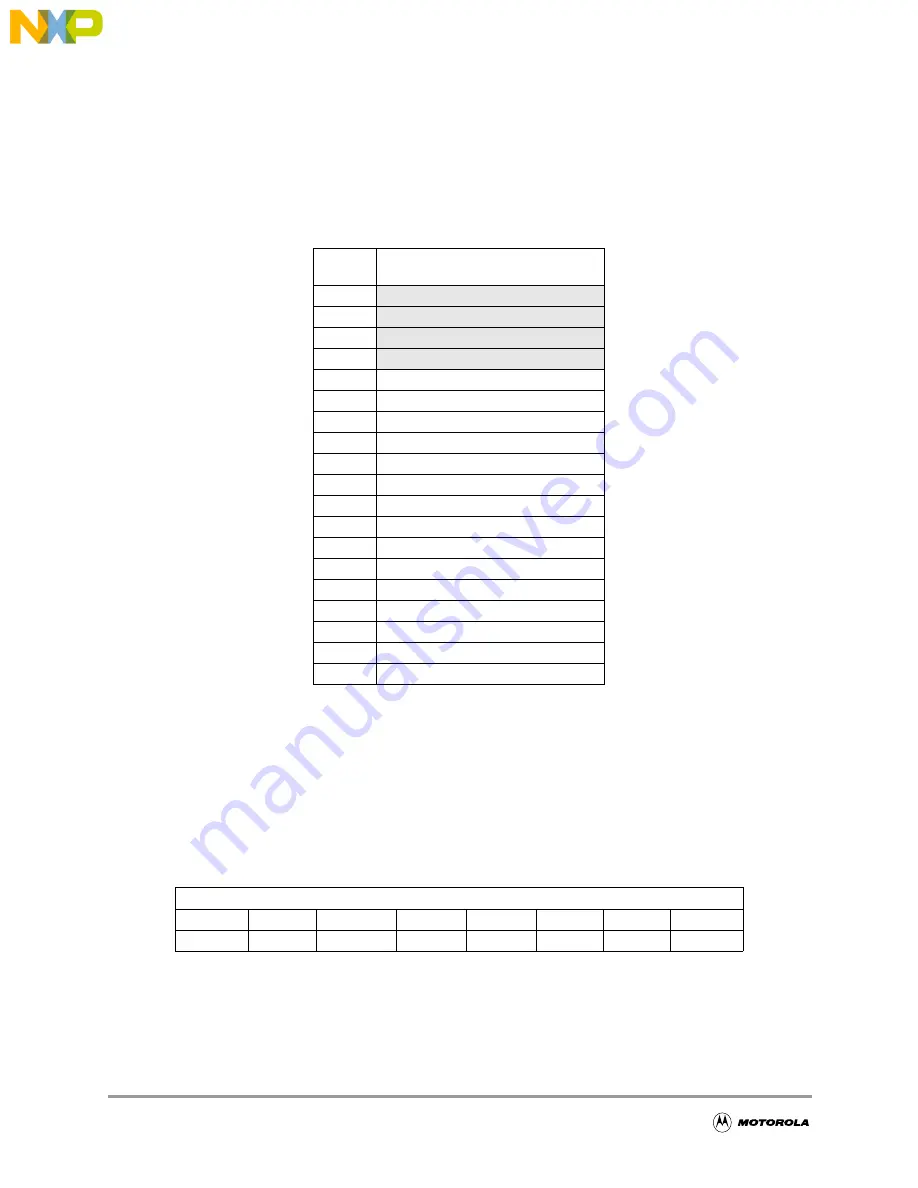 Freescale Semiconductor CMB2103 Скачать руководство пользователя страница 26