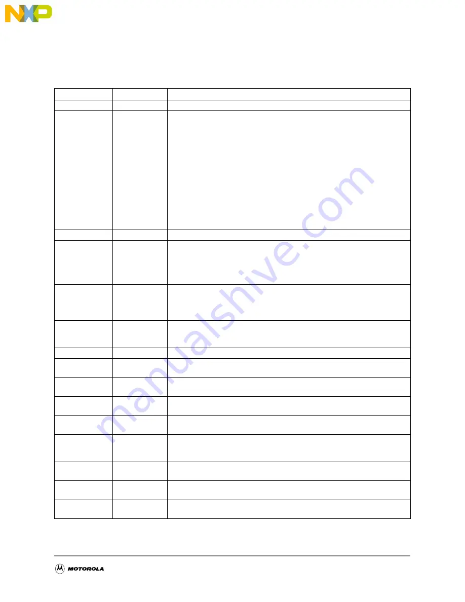 Freescale Semiconductor CMB2103 User Manual Download Page 51