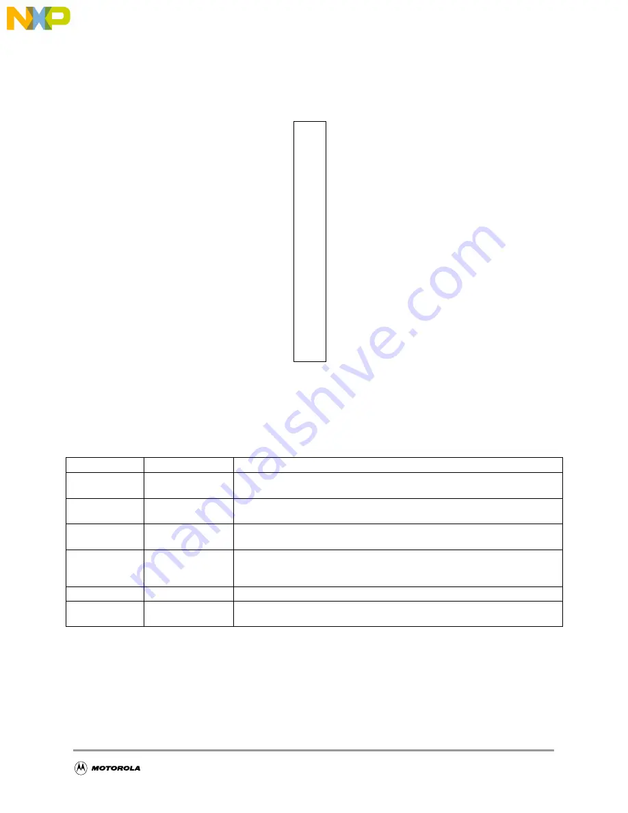 Freescale Semiconductor CMB2103 Скачать руководство пользователя страница 55