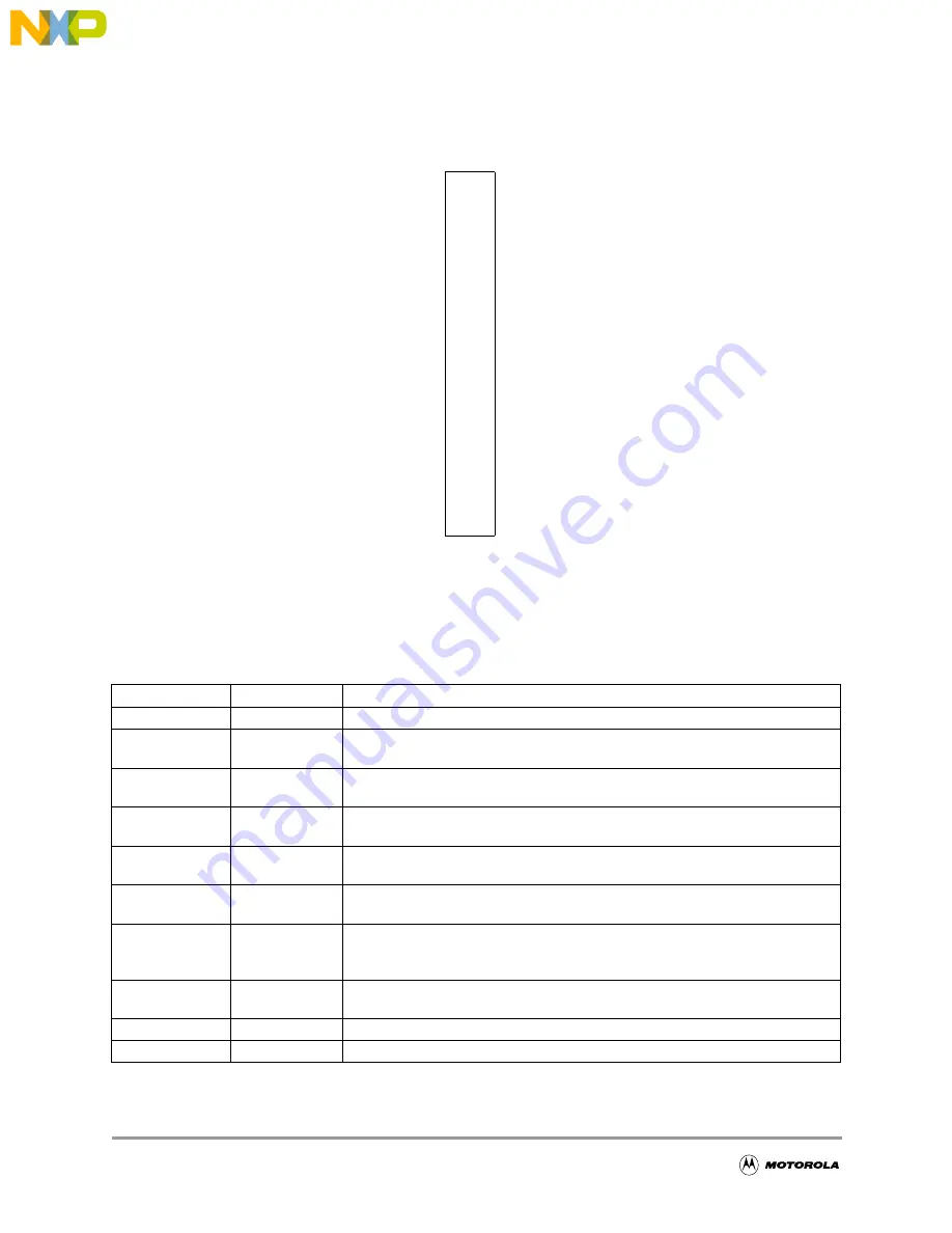 Freescale Semiconductor CMB2103 Скачать руководство пользователя страница 56