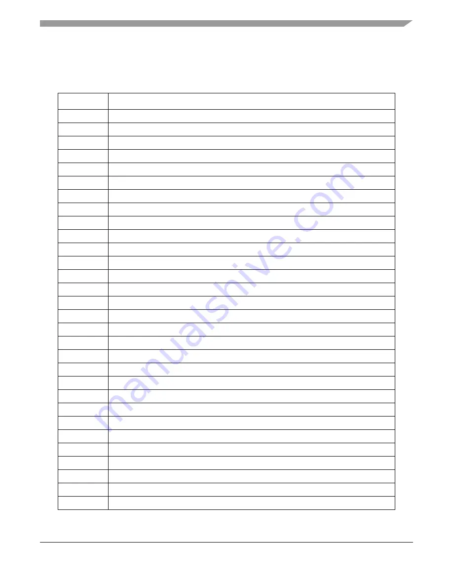 Freescale Semiconductor ColdFire MCF5211 Reference Manual Download Page 31