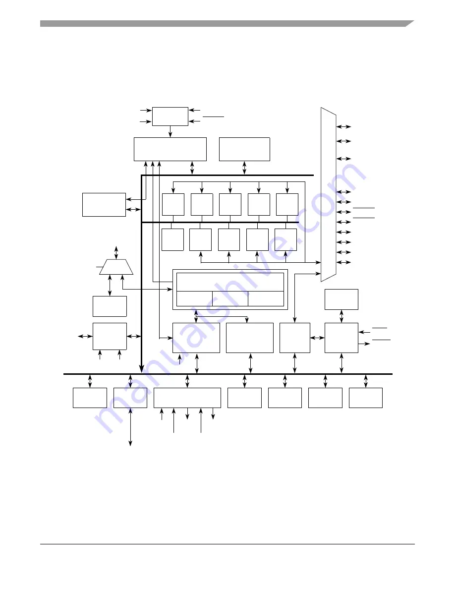 Freescale Semiconductor ColdFire MCF5211 Reference Manual Download Page 37