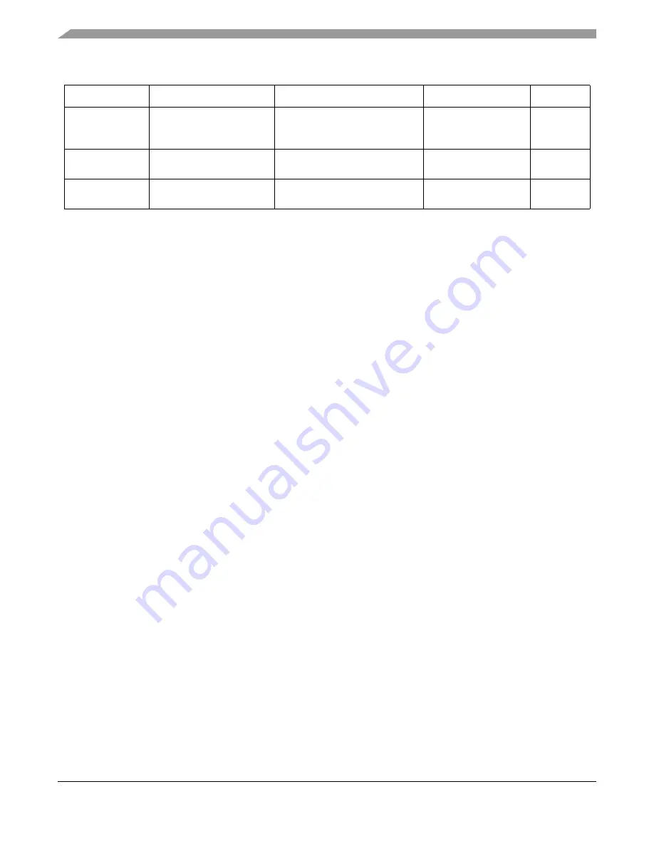 Freescale Semiconductor ColdFire MCF5211 Скачать руководство пользователя страница 38