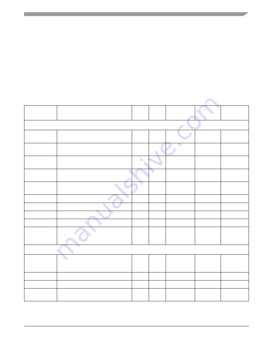 Freescale Semiconductor ColdFire MCF5211 Reference Manual Download Page 63