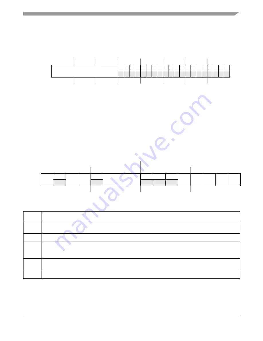 Freescale Semiconductor ColdFire MCF5211 Reference Manual Download Page 67