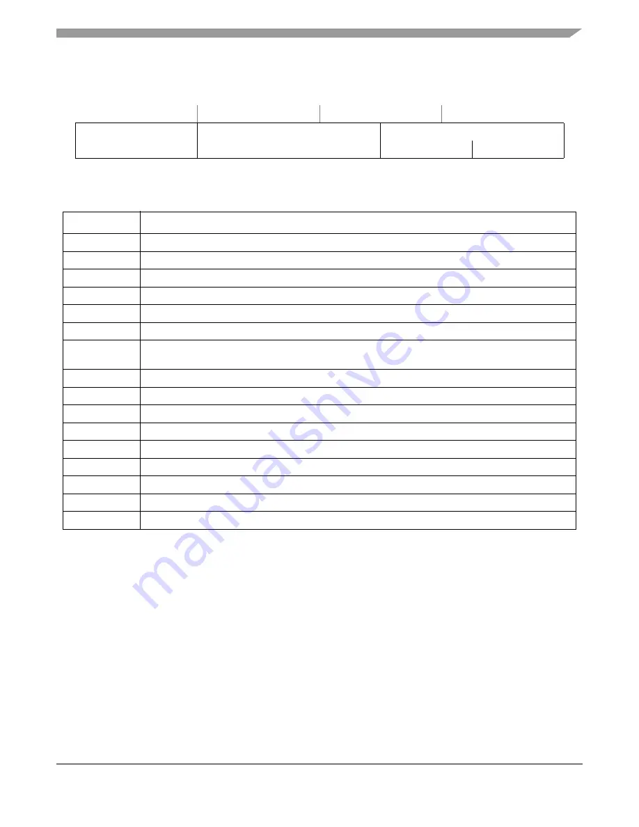 Freescale Semiconductor ColdFire MCF5211 Reference Manual Download Page 73