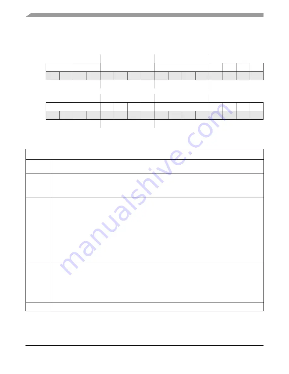 Freescale Semiconductor ColdFire MCF5211 Скачать руководство пользователя страница 78