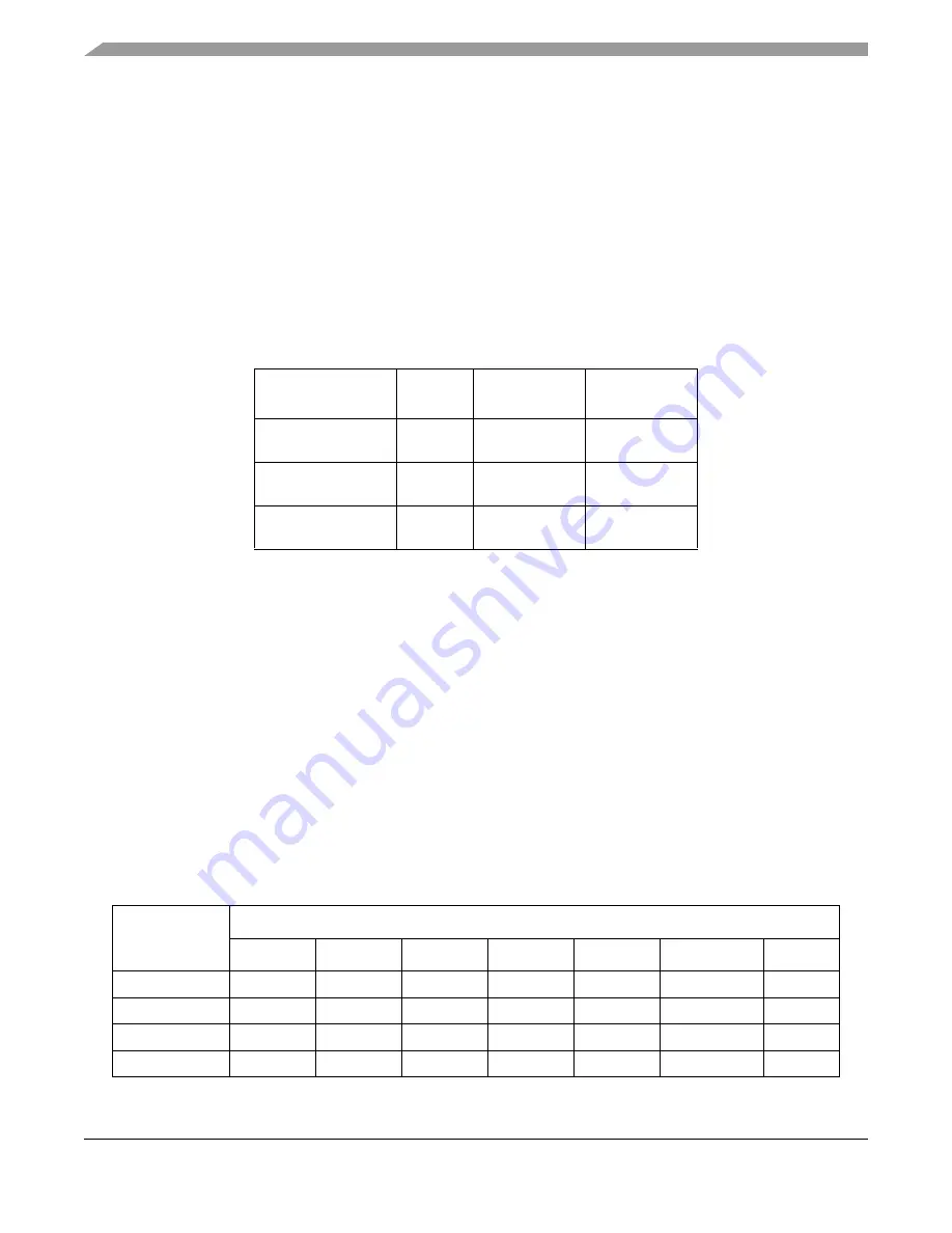 Freescale Semiconductor ColdFire MCF5211 Скачать руководство пользователя страница 80