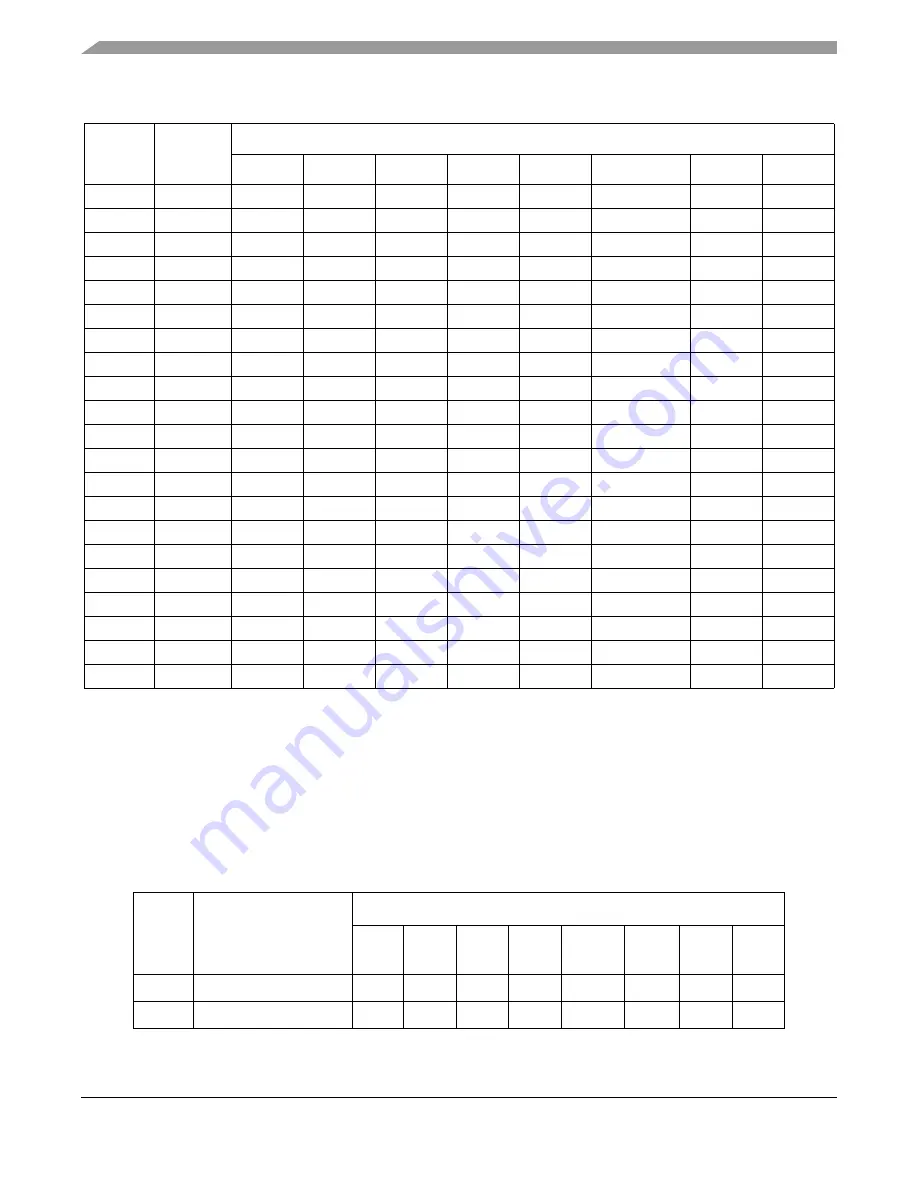 Freescale Semiconductor ColdFire MCF5211 Reference Manual Download Page 84