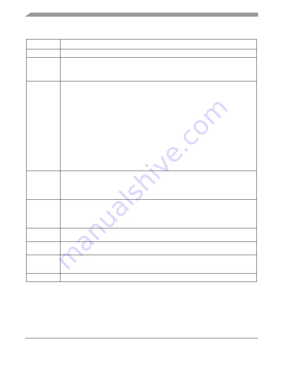 Freescale Semiconductor ColdFire MCF5211 Reference Manual Download Page 90