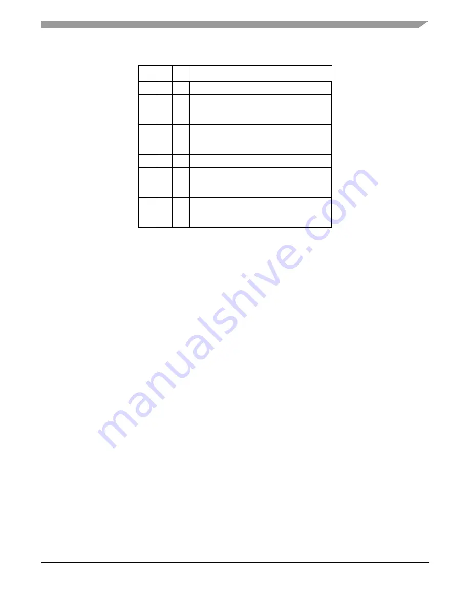 Freescale Semiconductor ColdFire MCF5211 Reference Manual Download Page 91