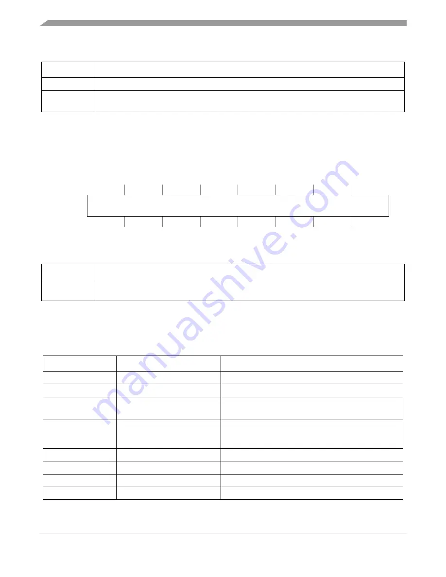 Freescale Semiconductor ColdFire MCF5211 Reference Manual Download Page 94