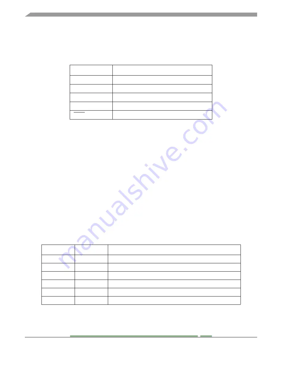 Freescale Semiconductor ColdFire MCF5211 Скачать руководство пользователя страница 108