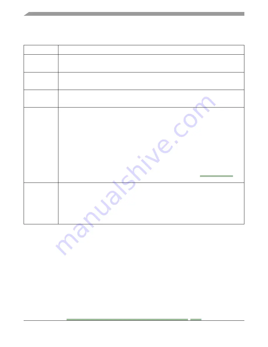 Freescale Semiconductor ColdFire MCF5211 Reference Manual Download Page 112