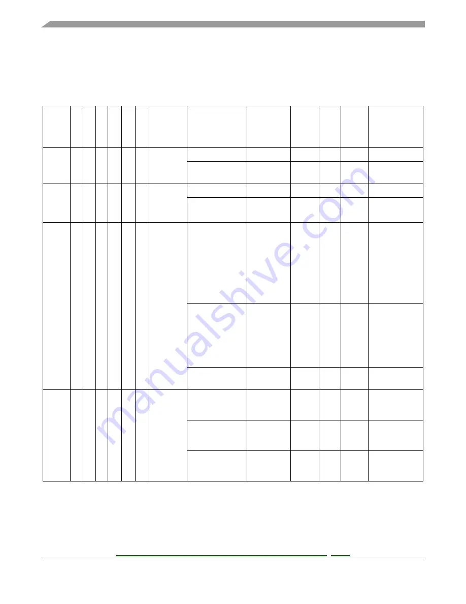 Freescale Semiconductor ColdFire MCF5211 Reference Manual Download Page 120