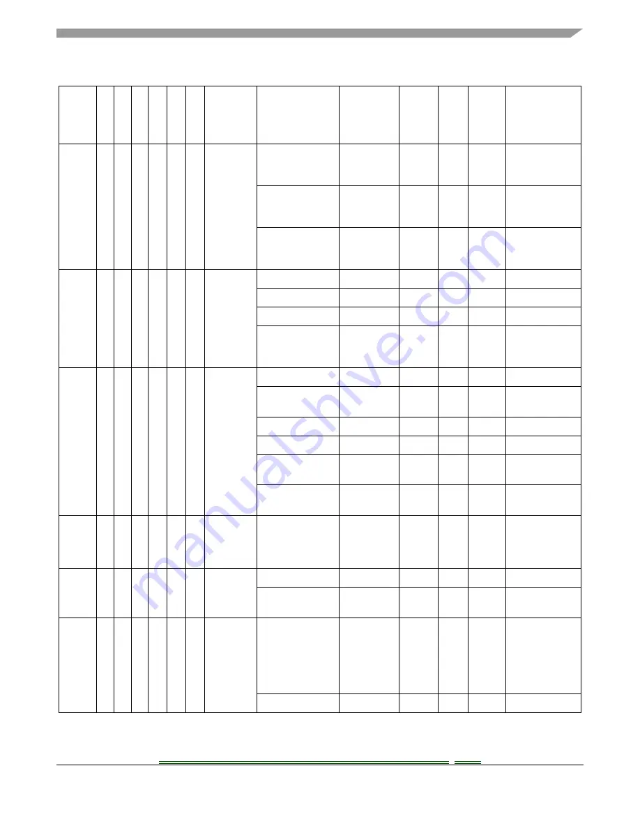 Freescale Semiconductor ColdFire MCF5211 Reference Manual Download Page 121