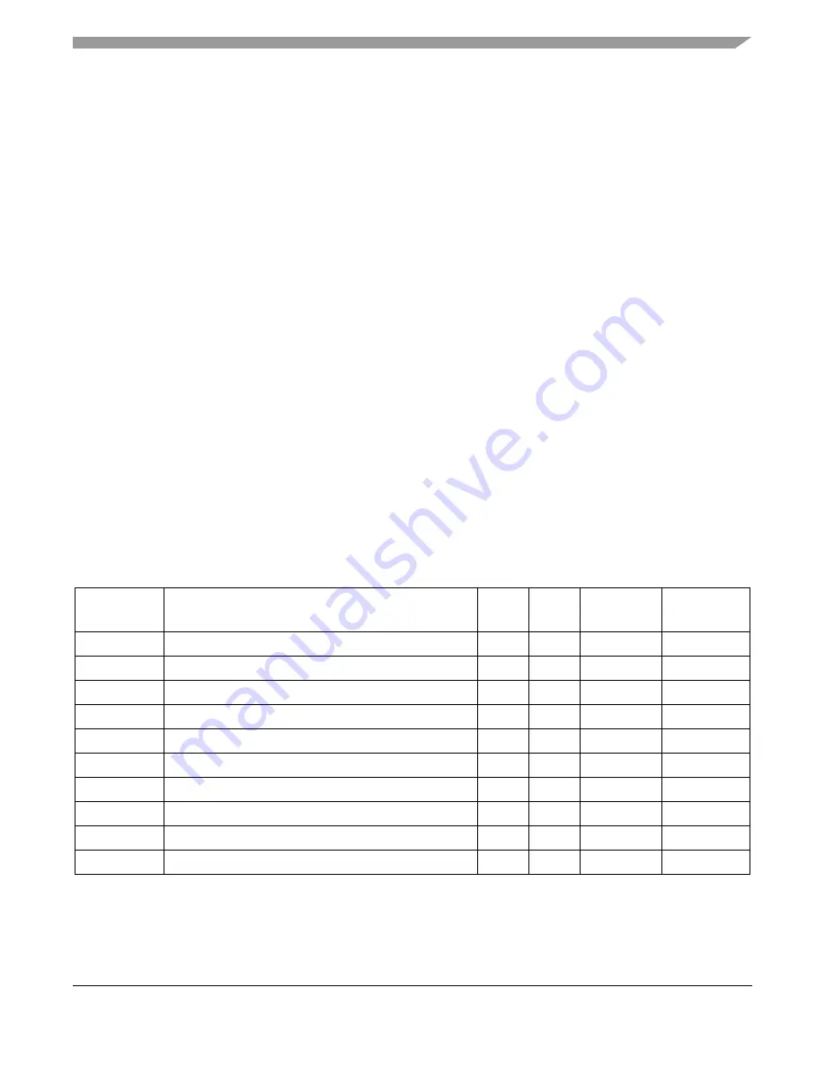 Freescale Semiconductor ColdFire MCF5211 Reference Manual Download Page 125