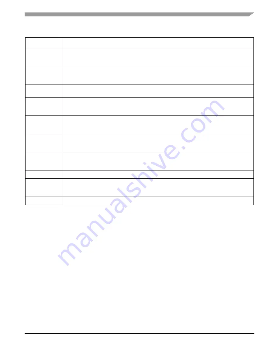 Freescale Semiconductor ColdFire MCF5211 Reference Manual Download Page 129