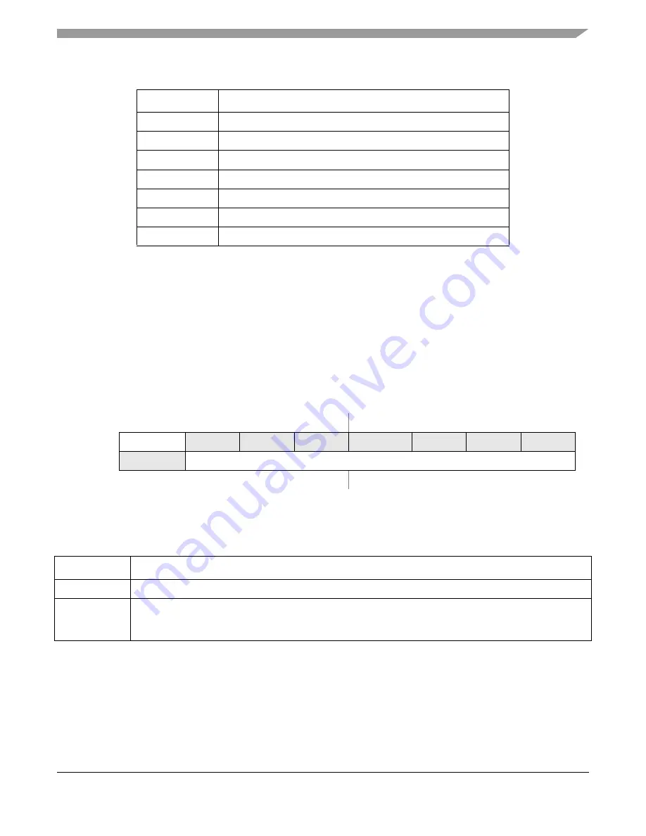 Freescale Semiconductor ColdFire MCF5211 Reference Manual Download Page 131