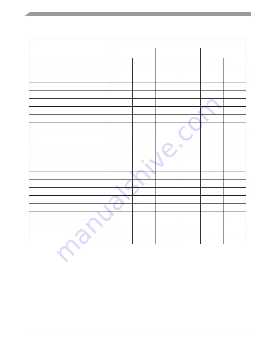 Freescale Semiconductor ColdFire MCF5211 Reference Manual Download Page 142