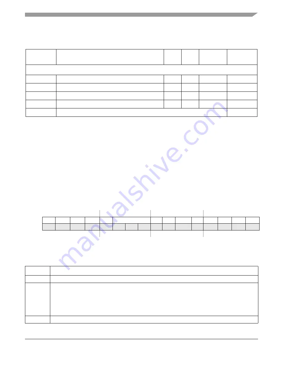 Freescale Semiconductor ColdFire MCF5211 Скачать руководство пользователя страница 145