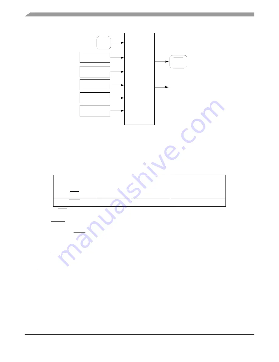 Freescale Semiconductor ColdFire MCF5211 Скачать руководство пользователя страница 150