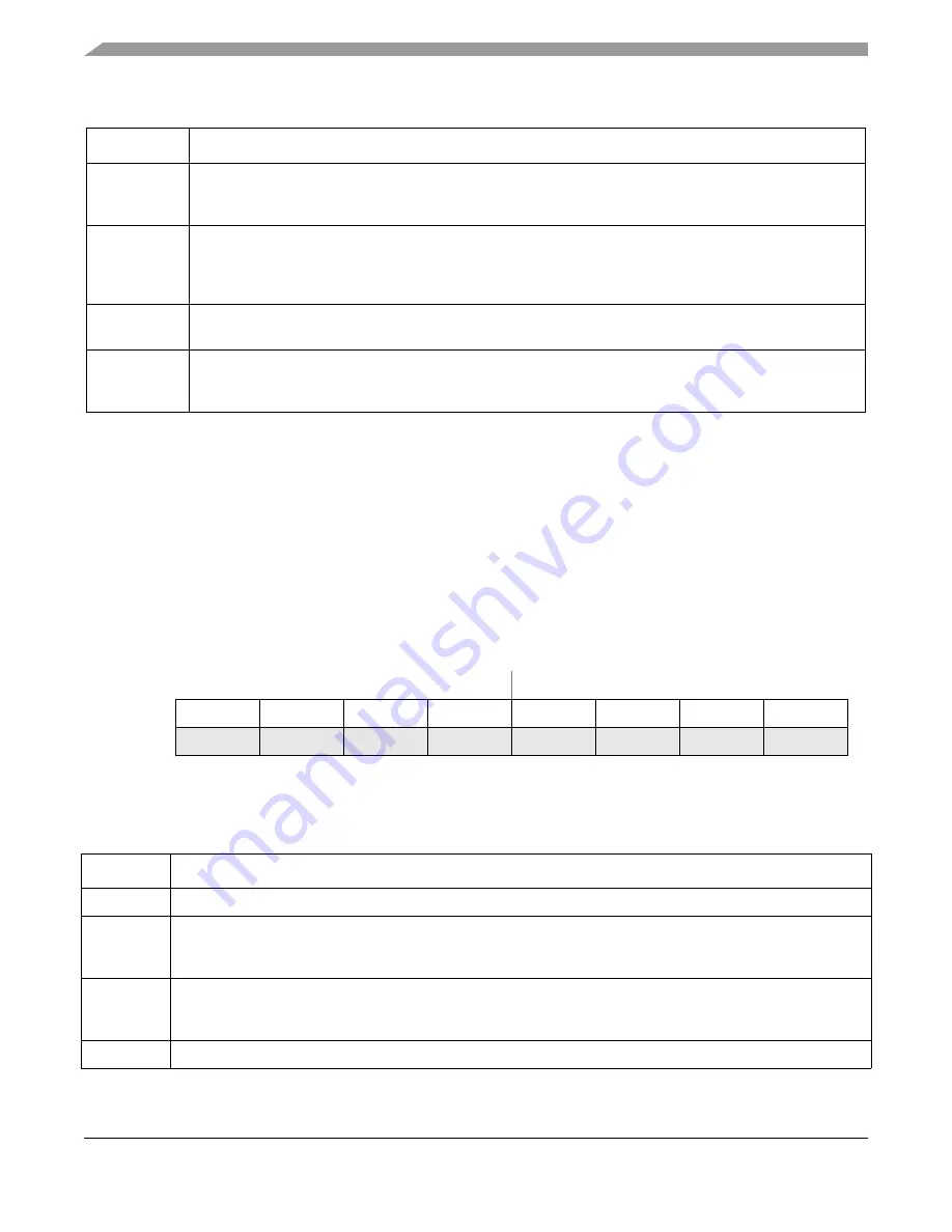 Freescale Semiconductor ColdFire MCF5211 Reference Manual Download Page 152