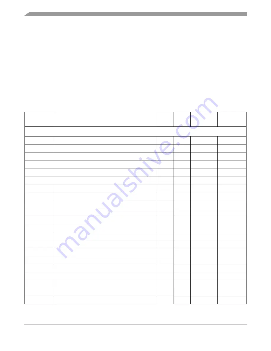 Freescale Semiconductor ColdFire MCF5211 Reference Manual Download Page 160