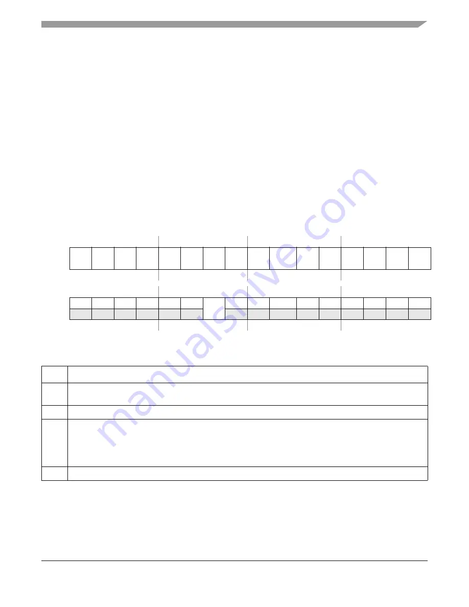 Freescale Semiconductor ColdFire MCF5211 Reference Manual Download Page 163