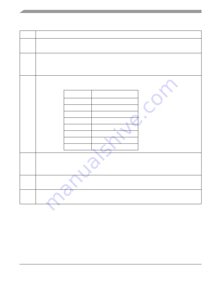 Freescale Semiconductor ColdFire MCF5211 Reference Manual Download Page 166