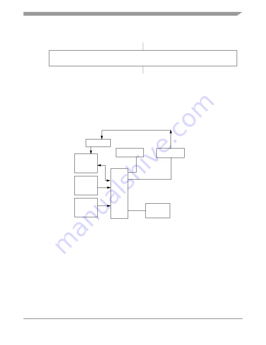 Freescale Semiconductor ColdFire MCF5211 Скачать руководство пользователя страница 167