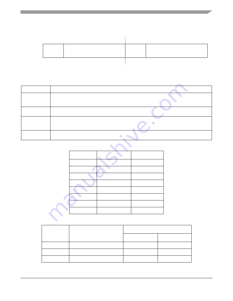 Freescale Semiconductor ColdFire MCF5211 Reference Manual Download Page 173