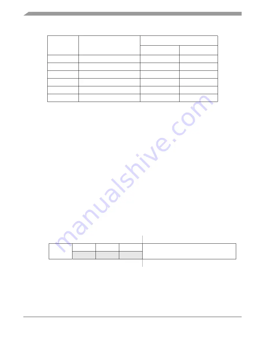 Freescale Semiconductor ColdFire MCF5211 Скачать руководство пользователя страница 174