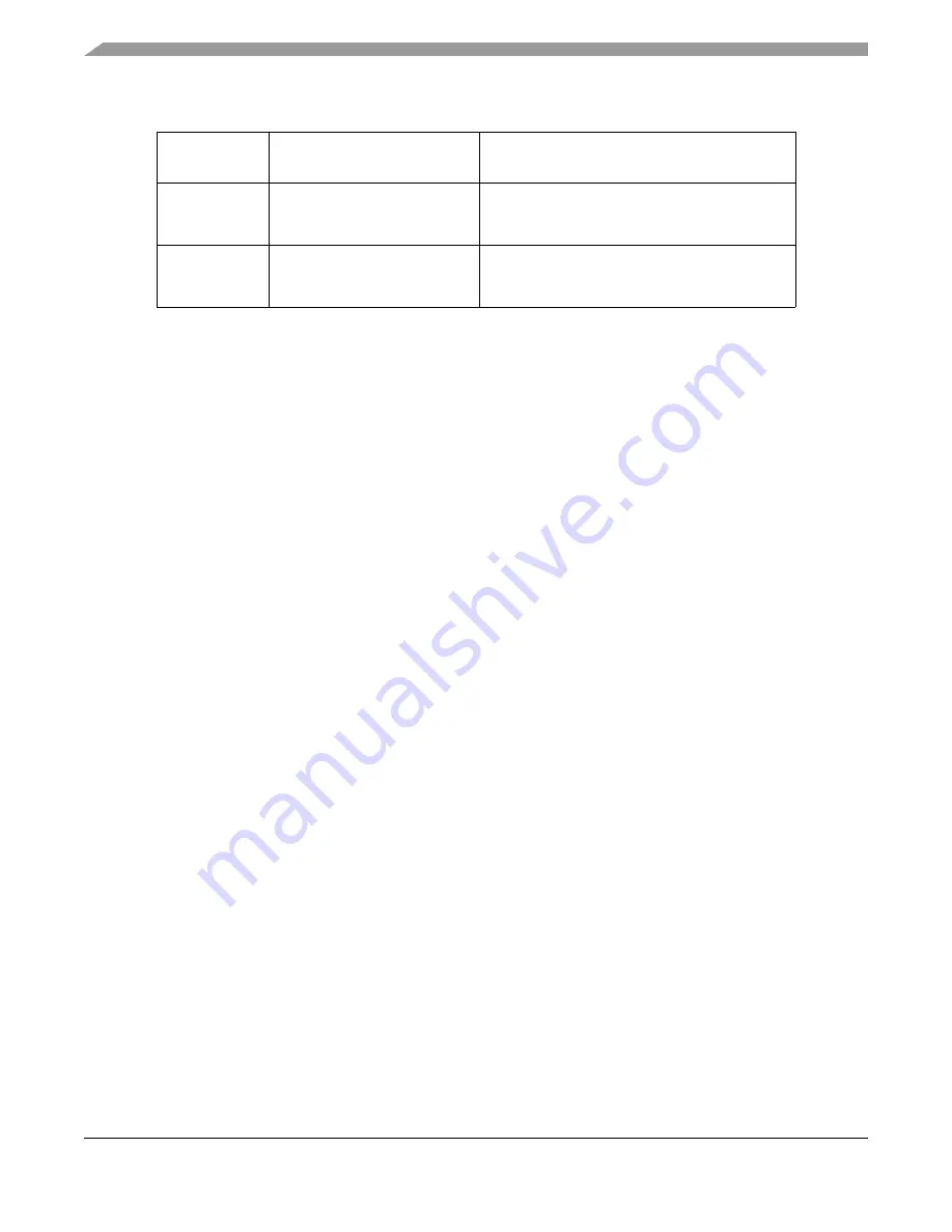 Freescale Semiconductor ColdFire MCF5211 Reference Manual Download Page 176