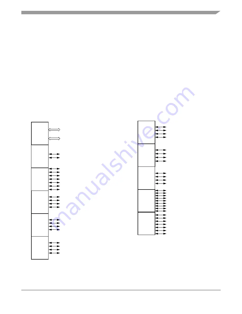 Freescale Semiconductor ColdFire MCF5211 Скачать руководство пользователя страница 177