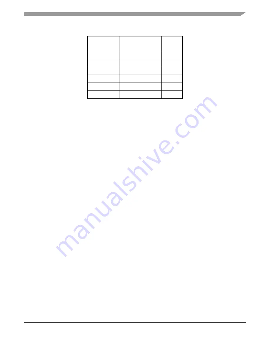 Freescale Semiconductor ColdFire MCF5211 Скачать руководство пользователя страница 195