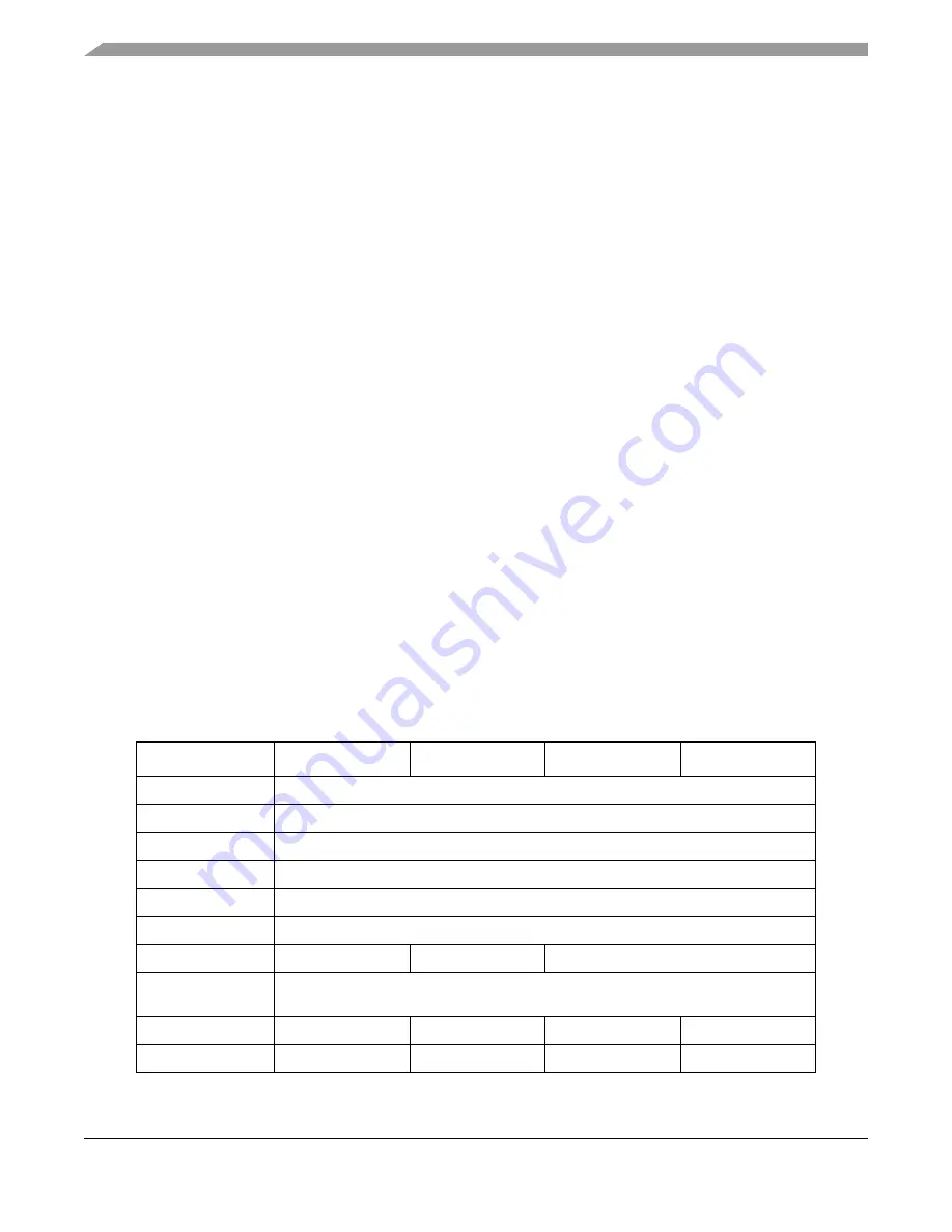 Freescale Semiconductor ColdFire MCF5211 Reference Manual Download Page 196