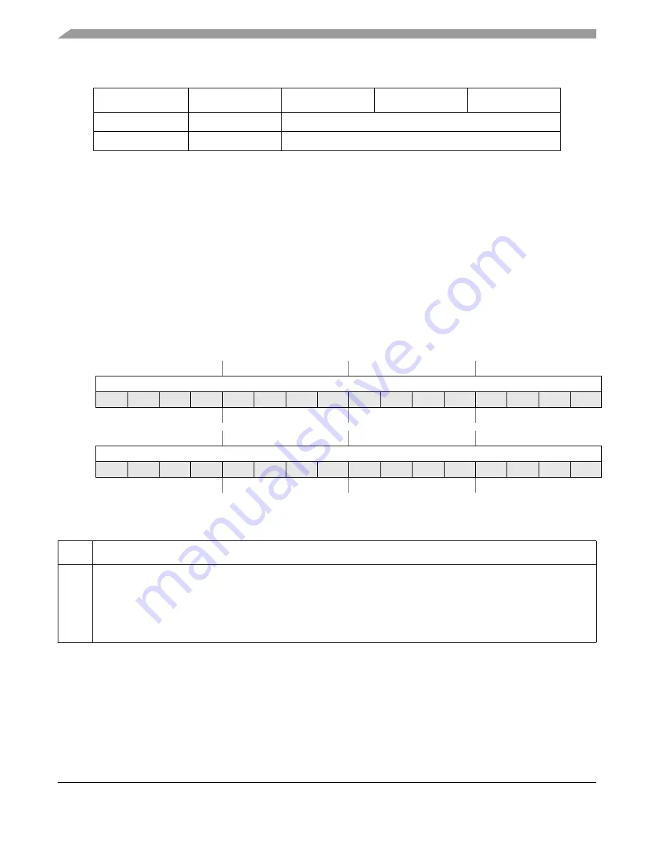 Freescale Semiconductor ColdFire MCF5211 Reference Manual Download Page 198