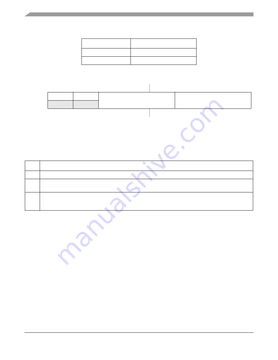 Freescale Semiconductor ColdFire MCF5211 Reference Manual Download Page 204