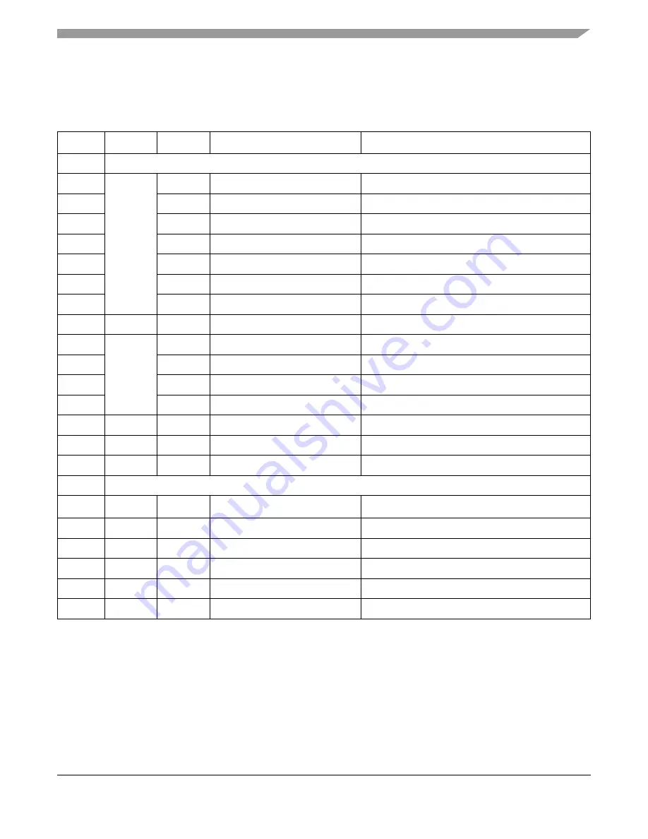 Freescale Semiconductor ColdFire MCF5211 Reference Manual Download Page 205