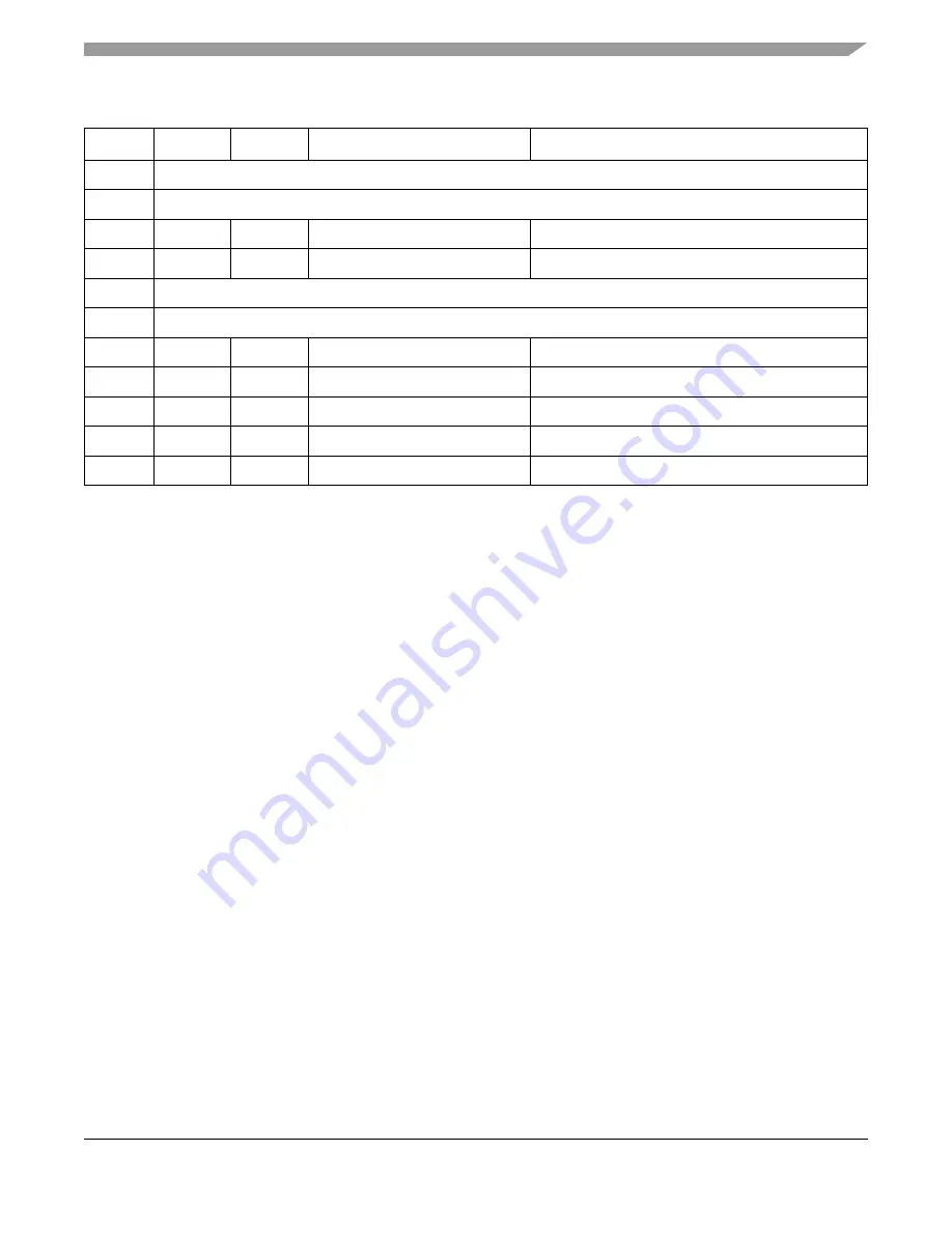 Freescale Semiconductor ColdFire MCF5211 Reference Manual Download Page 207