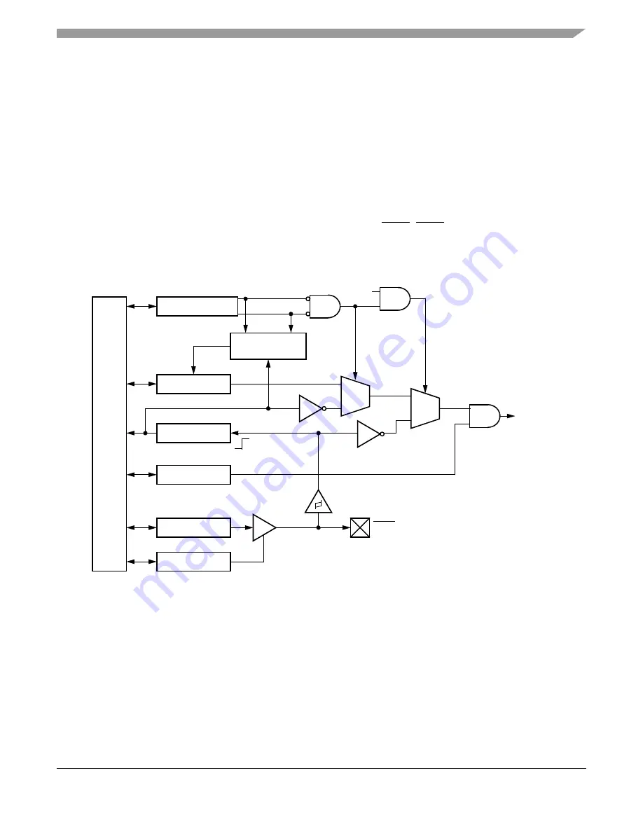 Freescale Semiconductor ColdFire MCF5211 Reference Manual Download Page 211