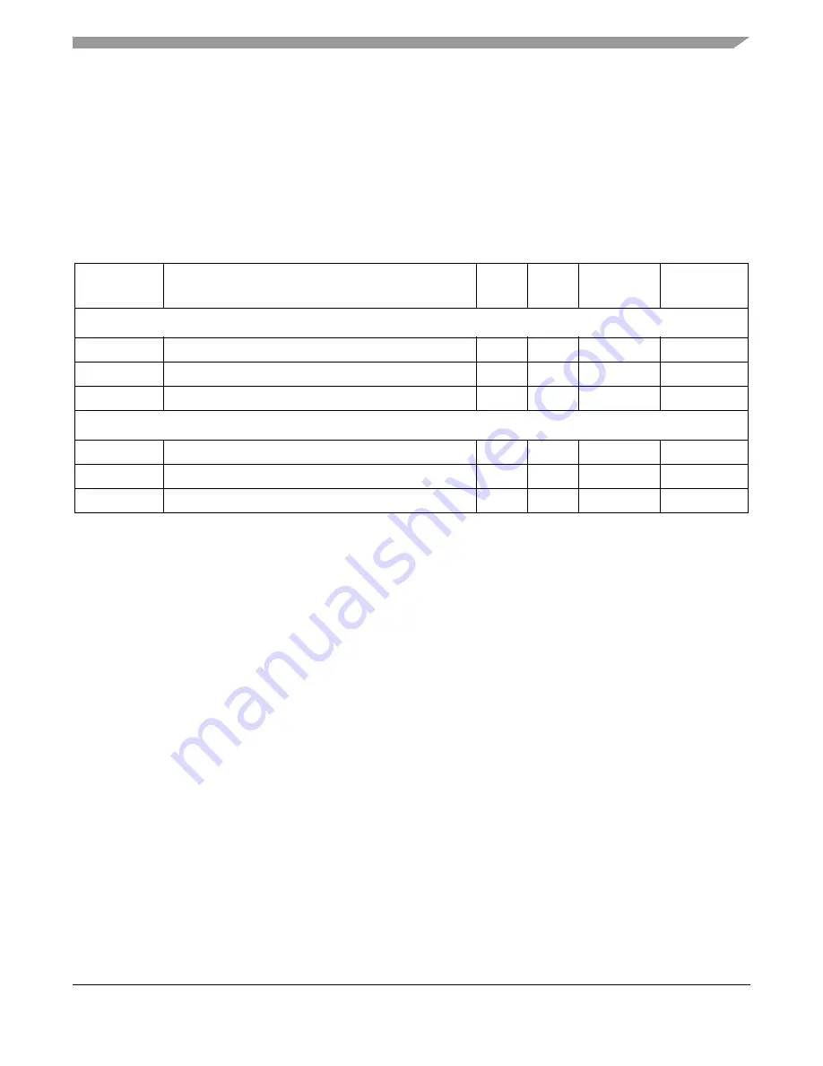 Freescale Semiconductor ColdFire MCF5211 Скачать руководство пользователя страница 213