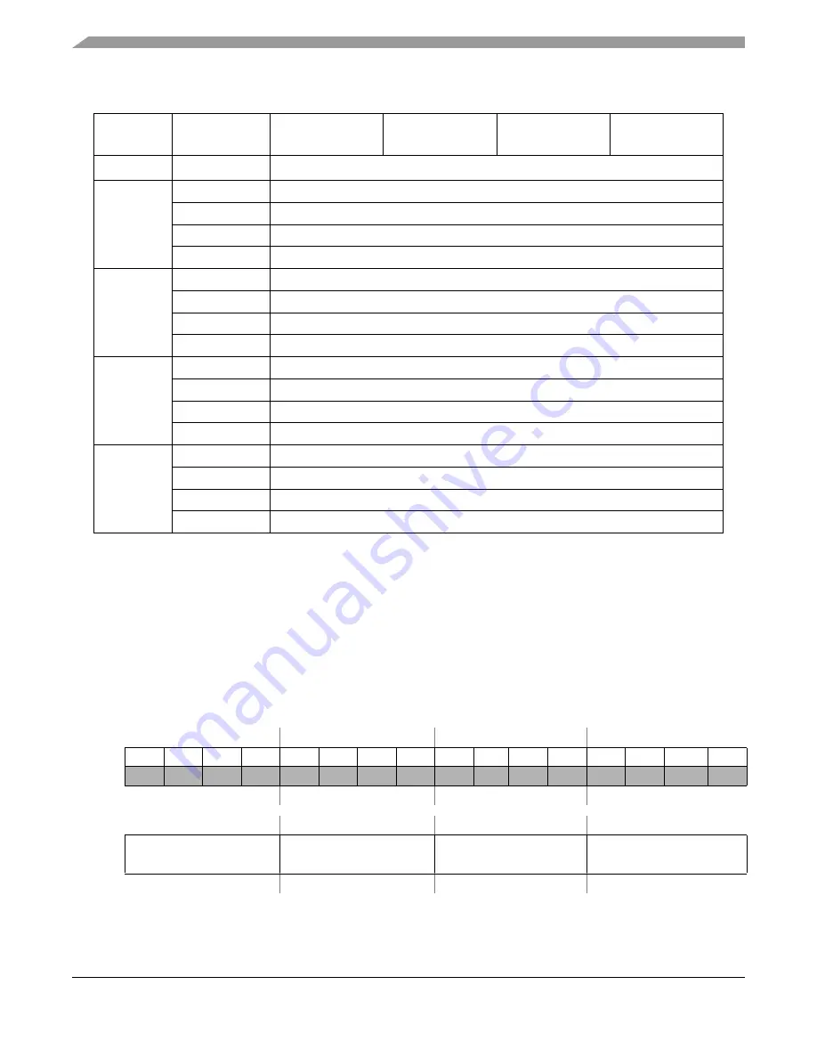 Freescale Semiconductor ColdFire MCF5211 Reference Manual Download Page 222