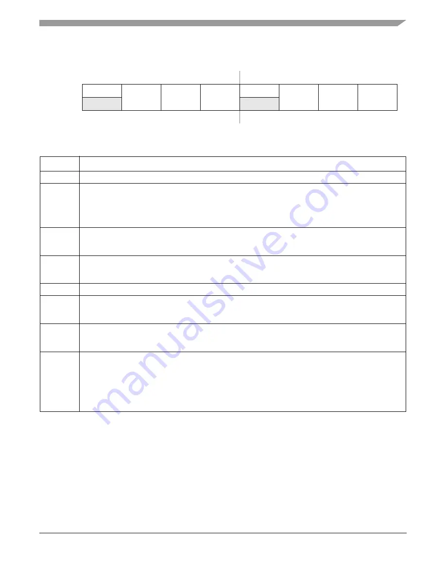 Freescale Semiconductor ColdFire MCF5211 Reference Manual Download Page 225